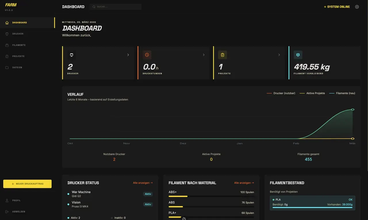 Make-o-Rama Farm — Dashboard mit Druckern, Druckstunden, Projekten und Filamentverbrauch